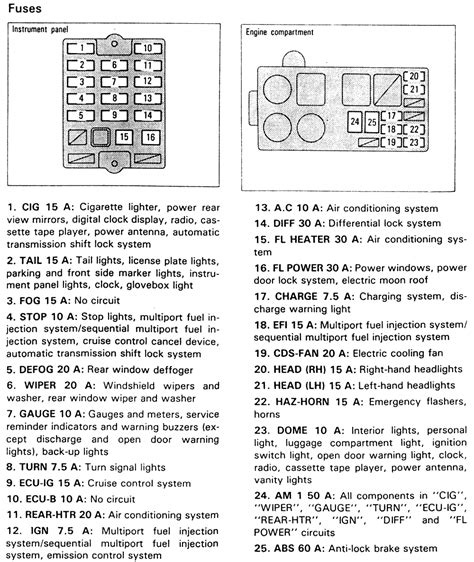 1991 4runner fuses diagram for circuit breakers 